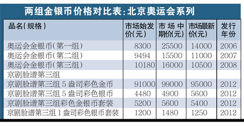 奥运福娃玩偶一套值多少钱 奥运福娃玩偶一套值多少钱